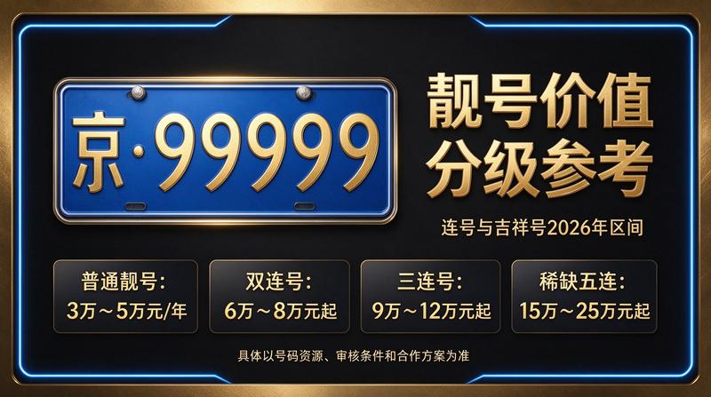 2026年北京车指标服务场景